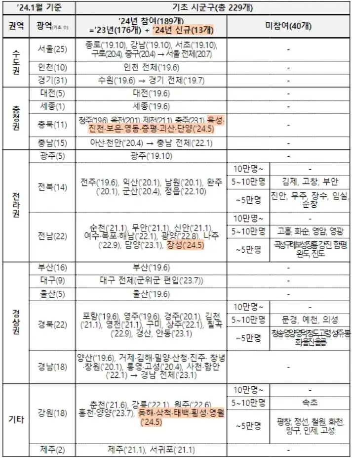 K패스 교통카드-참여지역
