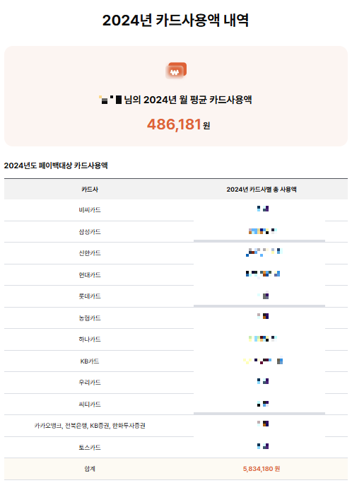 카드사용 내역
