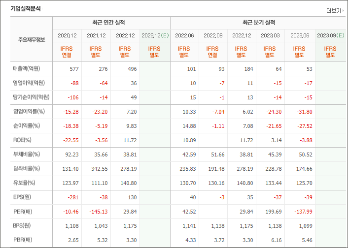 로봇 관련주 대장주 Best 5