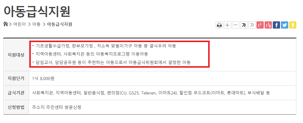 대구시 아동급식 지원 조건