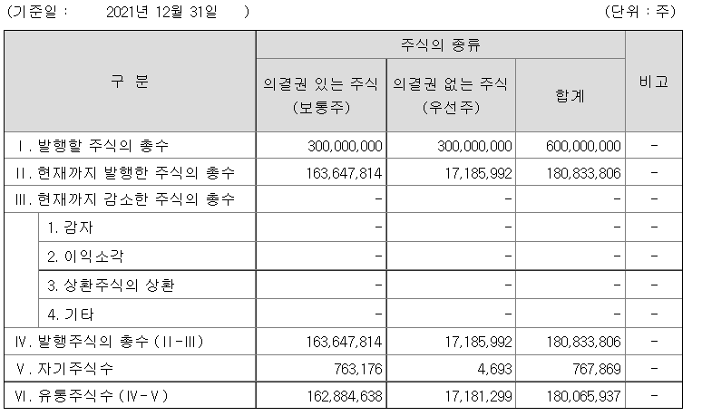LG전자 무상증자