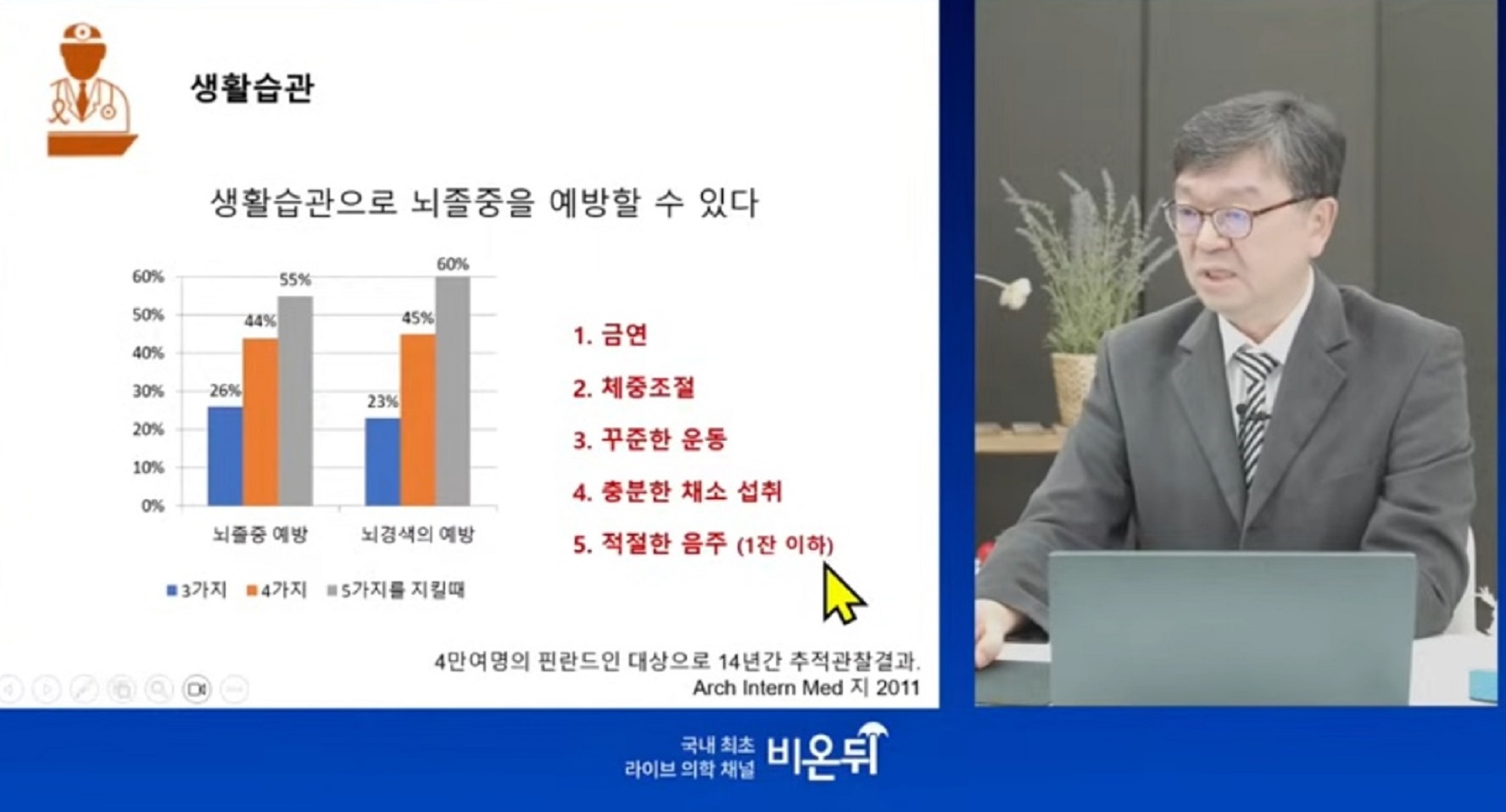 방오영-교수-경동맥이위험하다