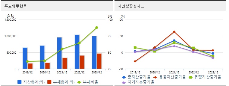 SK하이닉스 재무제표