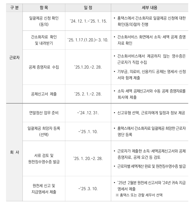 2024년 _연말정산 계산