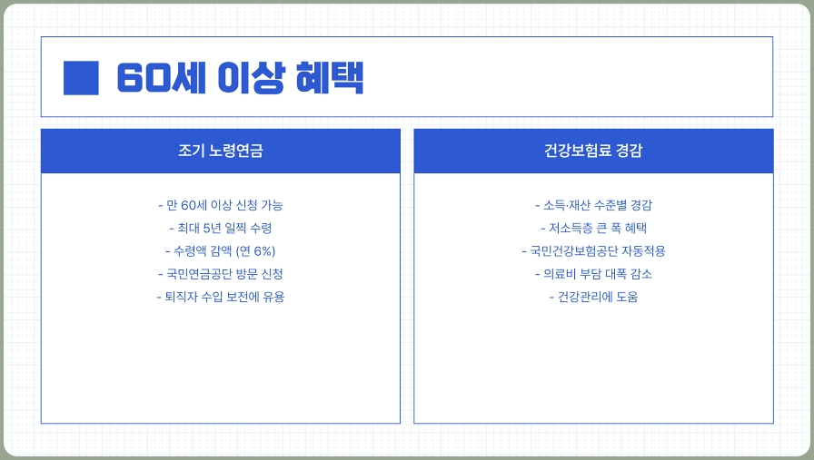 만 60세 이상부터 받을 수 있는 복지혜택 총정리, 노후 지원정책 안내 (60대, 70대, 80대)