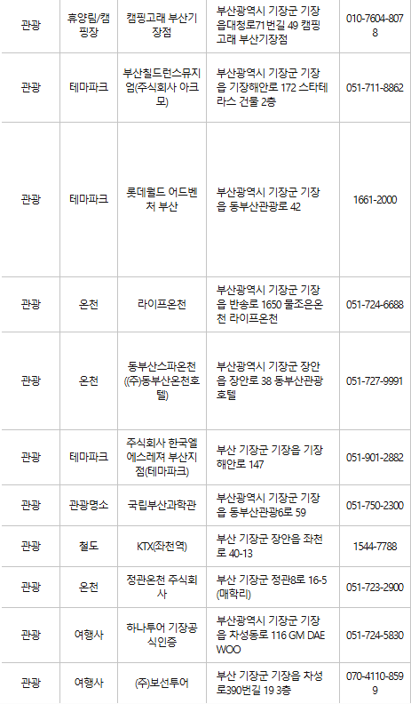 부산 기장 문화누리카드 사용처