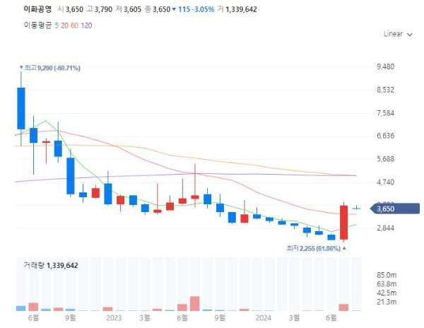 댐4대강관련주대장주수혜주TOP5_이화공영