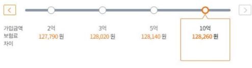 대물금액