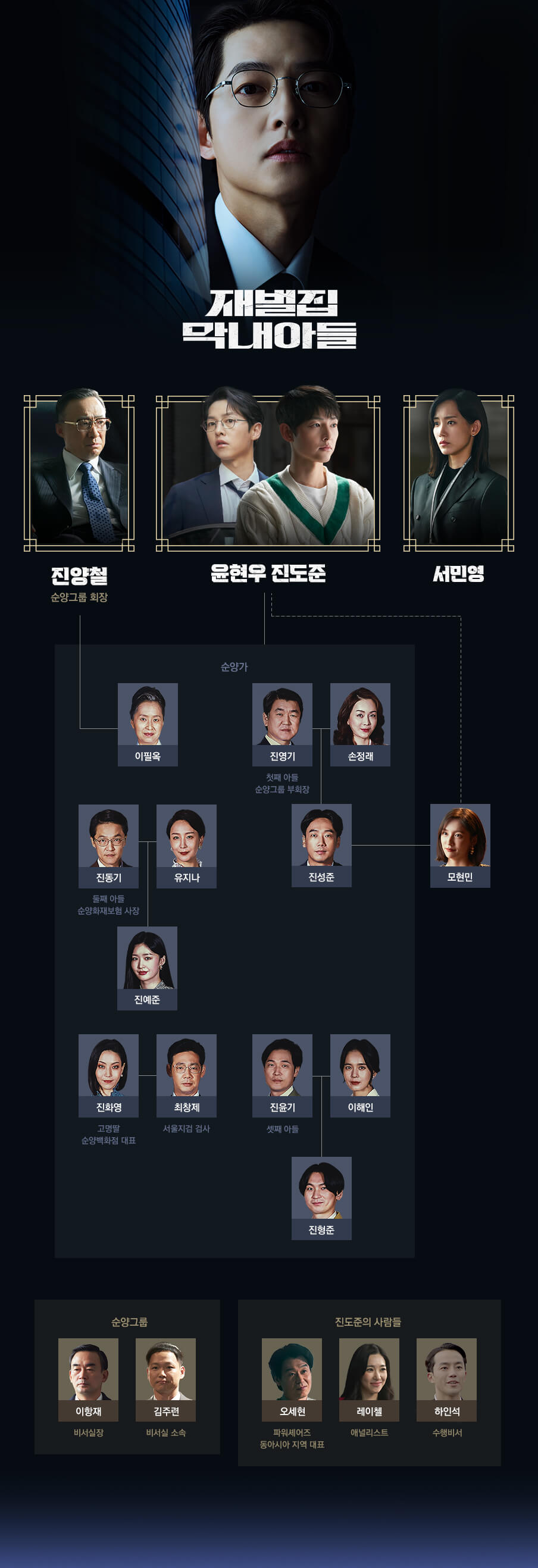 재벌집 막내아들 인물관계도
