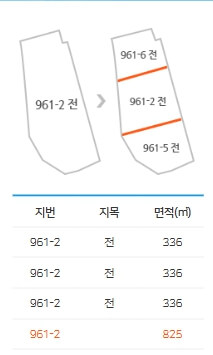 분할
