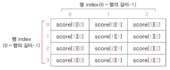 java-array