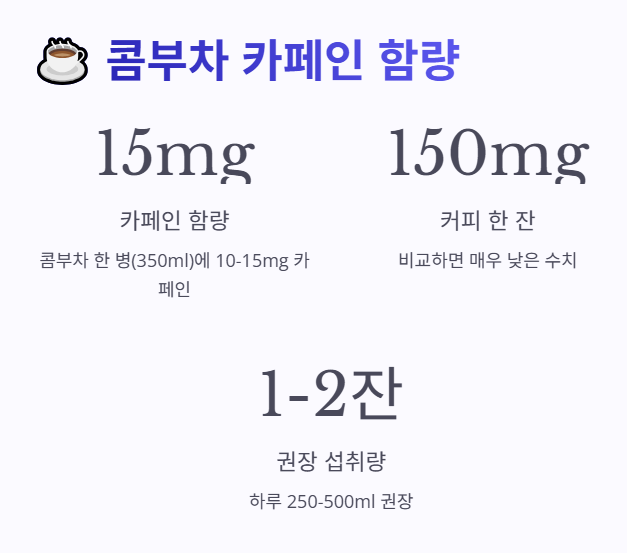 콤부차 카페인 함량