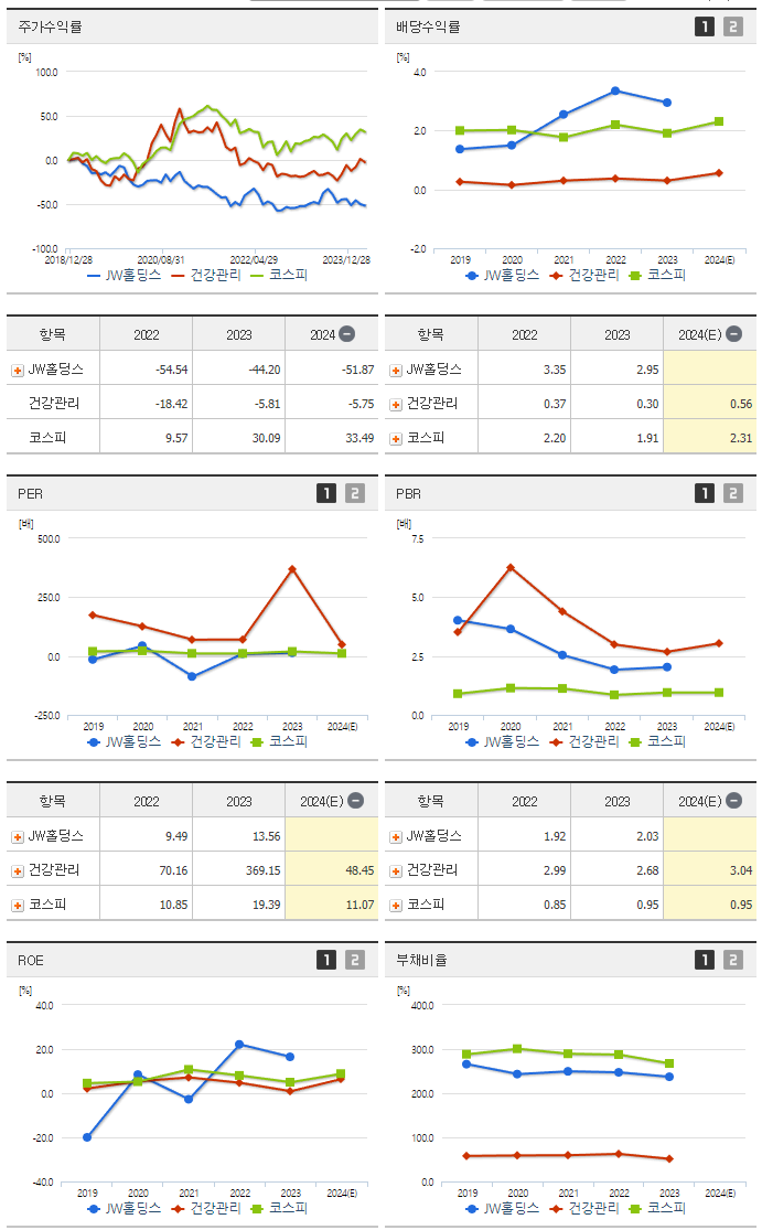 JW홀딩스_섹터분석