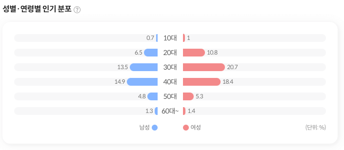 밀래의 서재 베스트셀러 10