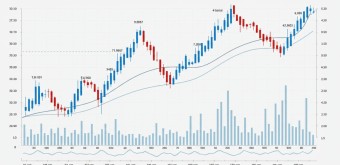 사이드카 발동2