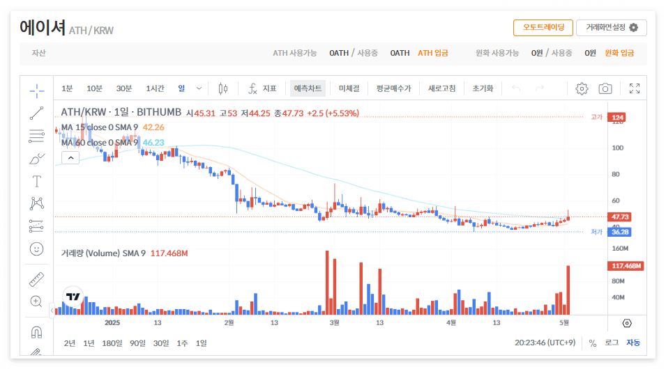 에이셔 코인 시세 전망