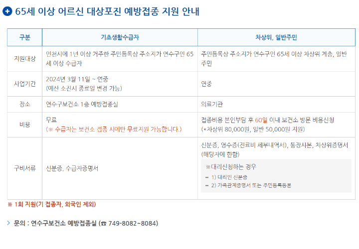 대상포진-무료-예방접종-안내-인천-연수구