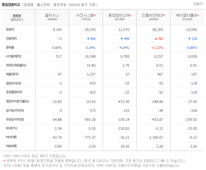 옵티시스_동종업비교자료