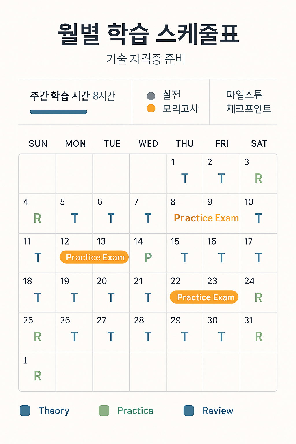 월별 학습 스케줄표