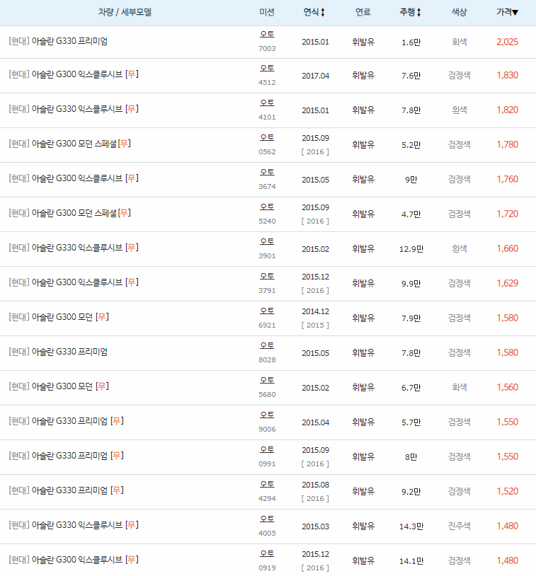 2014~2018년식 아슬란 중고차 시세