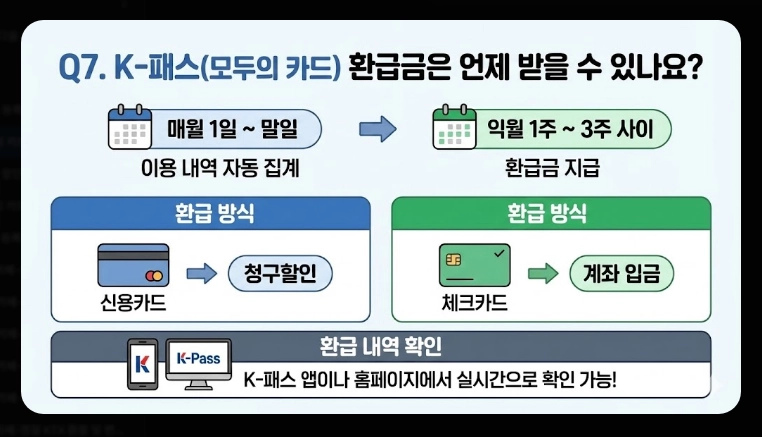 2026 모두의 카드 신청 방법(기준, 비교, 절차)(+FAQ)