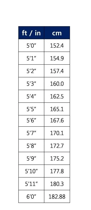 미국에서 사람 키 피트 5피트 10피트 얼마일까_3