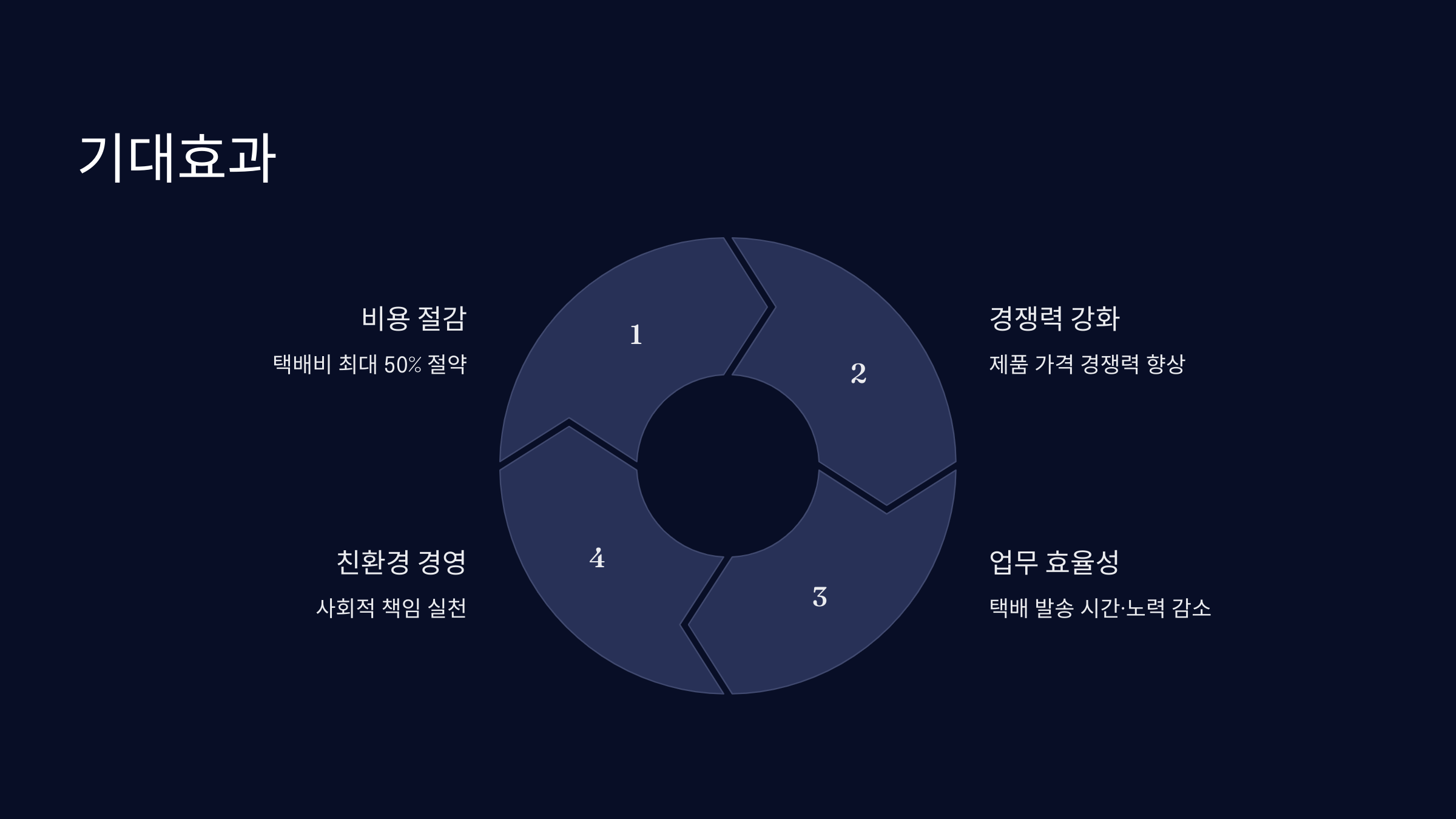 긍정적인 효과