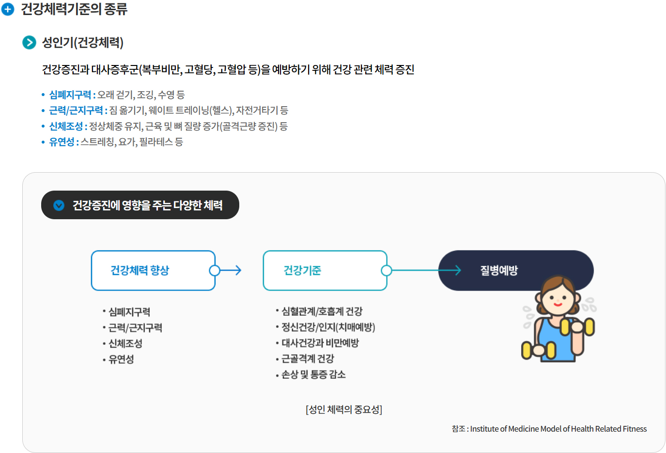 국민체력100, 건강체력기준, 튼튼머니