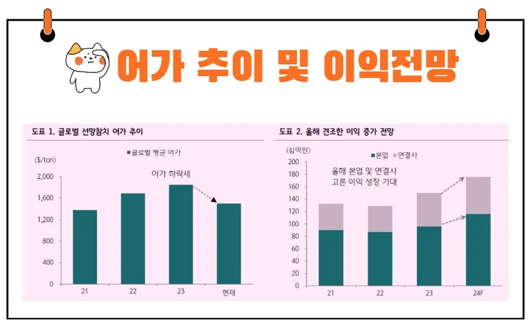 동원F&B 이익전망