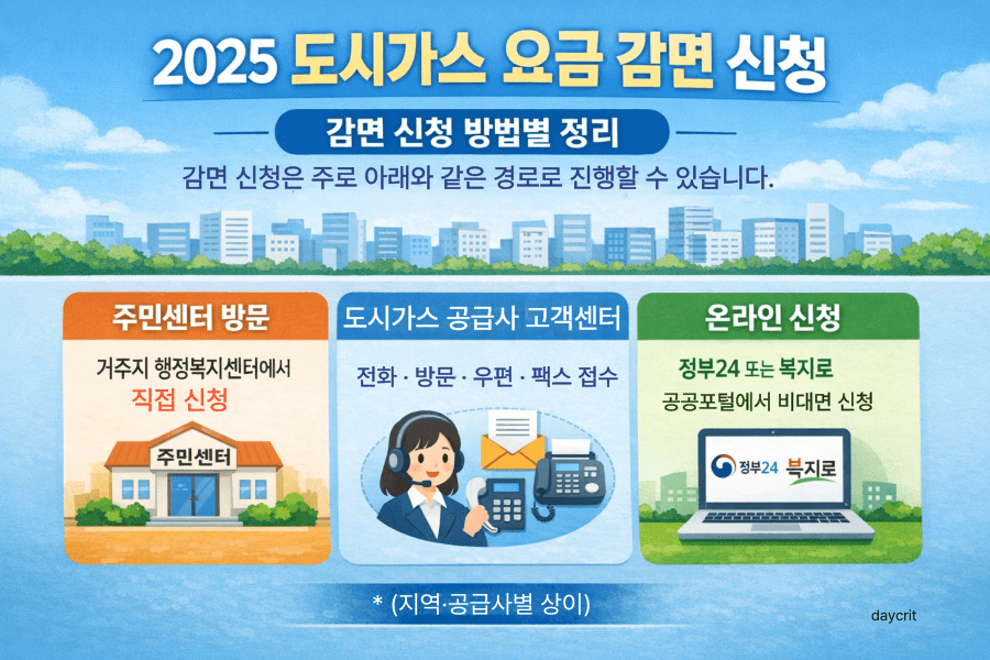 2025 도시가스 요금 감면 신청 방법별 정리 이미지
