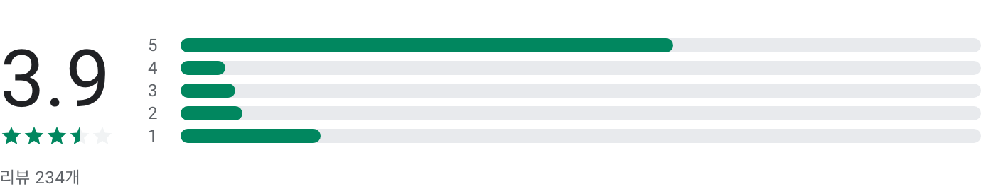 부동부동, 아파트 실거래가, 시세예측, 부동산 인공지능, 집고르기부터 셀프등기까지