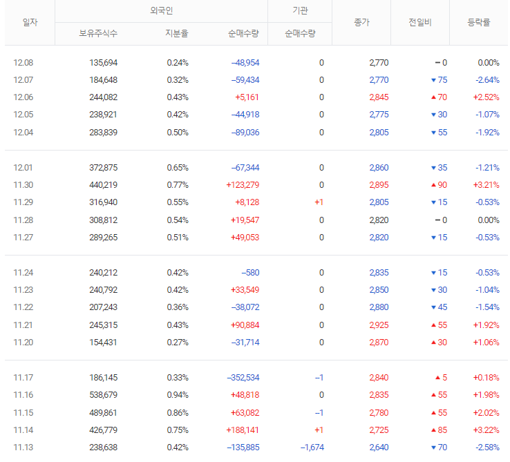 삼기이브이 : 주가전망과 목표주가 확인 - 삼기이브이 주가와 기술 혁신 동향 - 모든 영역 삼기이브이 : 주가전망과 목표주가 확인 - 삼기이브이 주가와 기술 혁신 동향 - 모든 영역