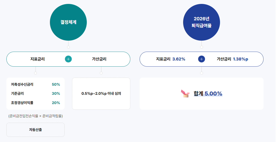 교직원공제회 장기저축급여