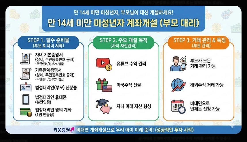 키움증권 계좌개설 준비물