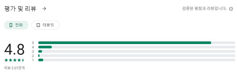 비트버니앱 평가