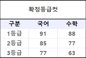 3월-모의고사-확정등급컷