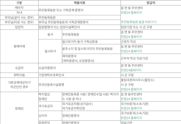 연말정산 인적공제 기준2