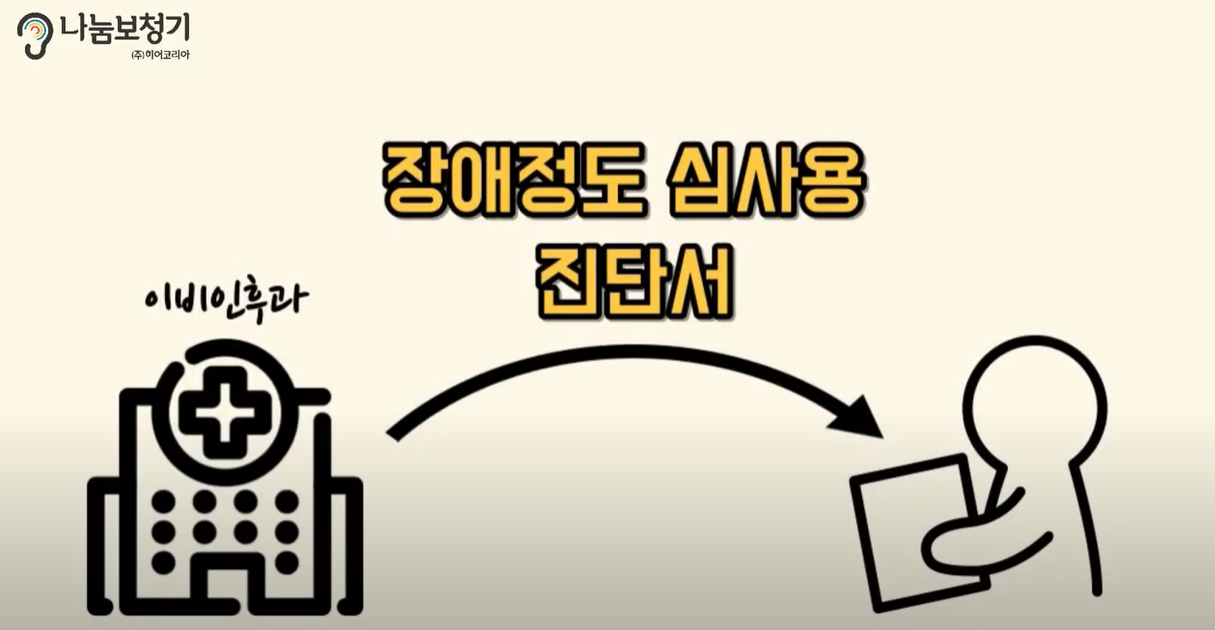 장애정도 심사용 진단서