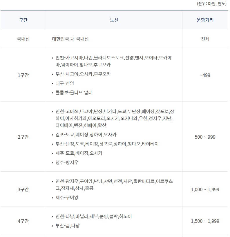 구간별-노선