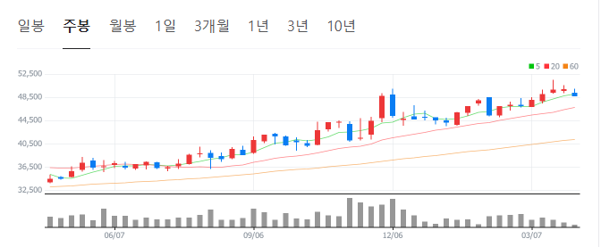 산불-관련주