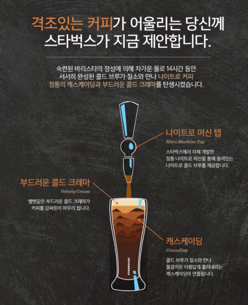 스타벅스 나이트로 콜드 브루