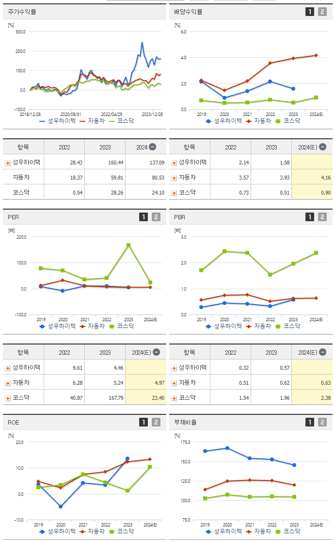 성우하이텍_섹터분석