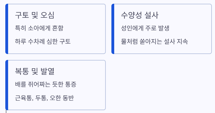 증상