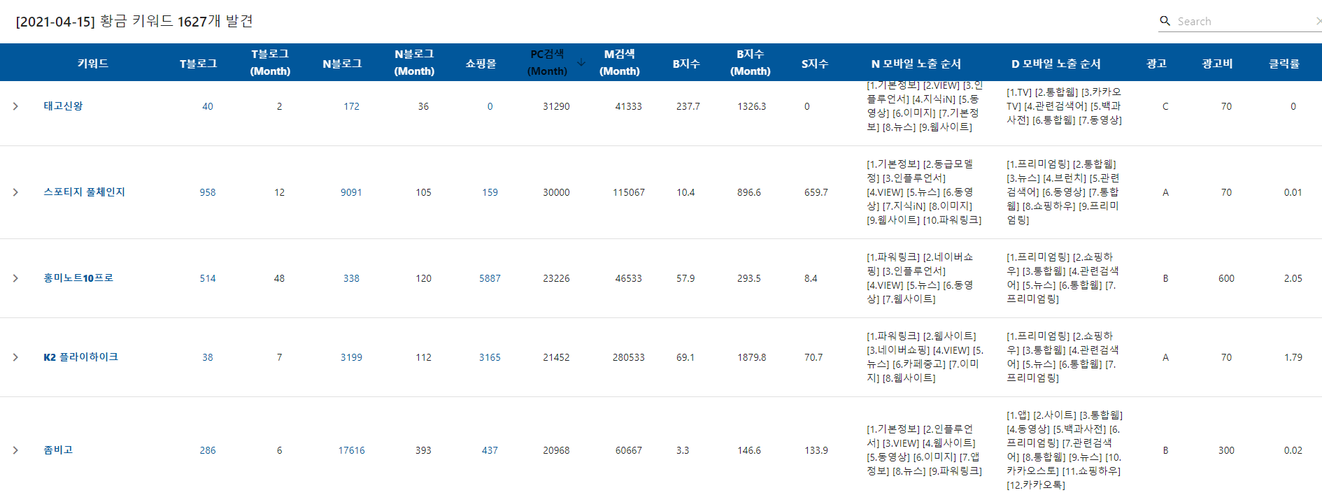 황금 키워드 리스트
