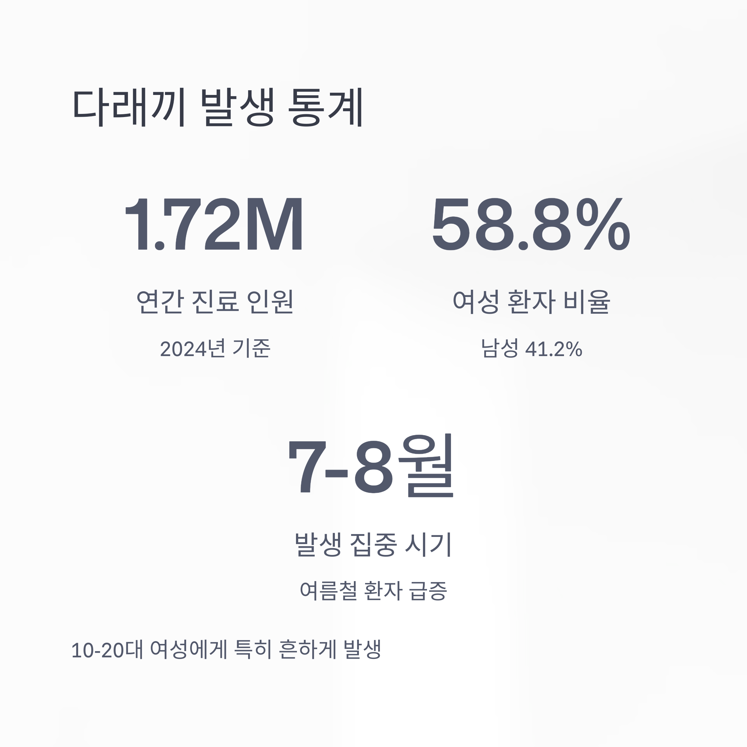 다래끼 발생 통계