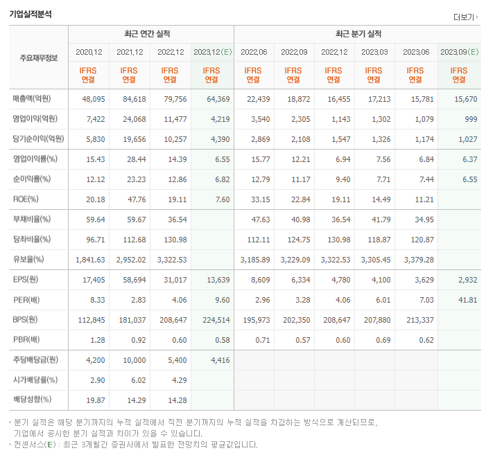 금호석유_실적자료