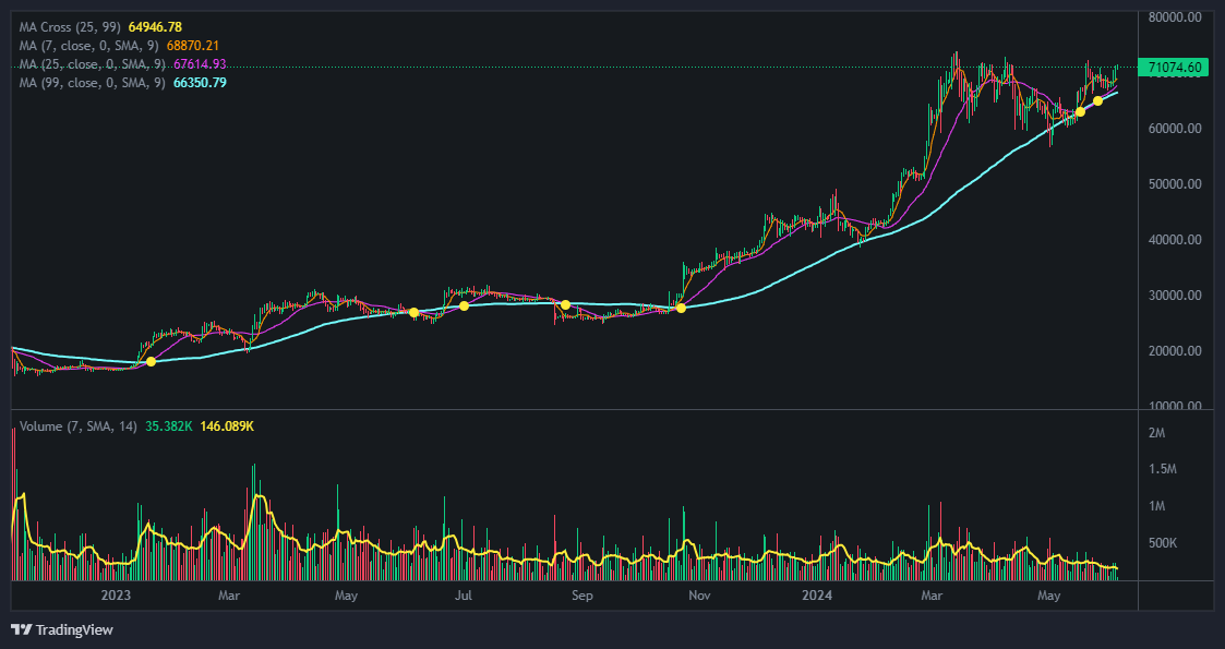 아스타 코인 차트