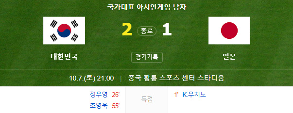 아시안게임 남자축구 결승전 결과