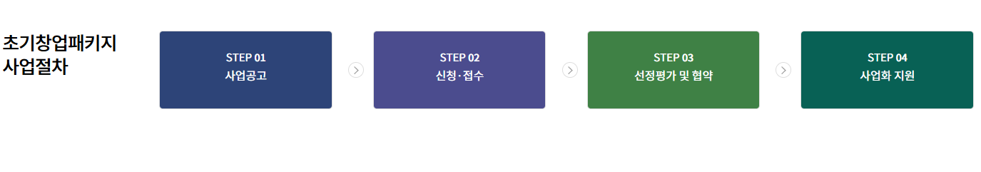 창업 지원금 프로그램