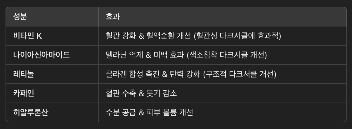 다크서클에 좋은 성분 추천